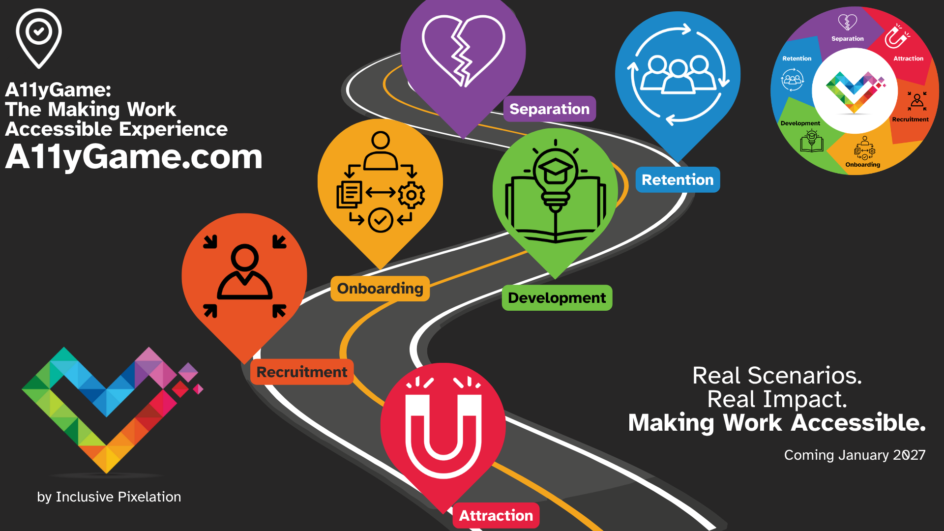 A11yGame: The Making Work Accessible Experience roadmap with Attraction, Recruitment, Onboarding, Development, Retention, and Separation milestones
