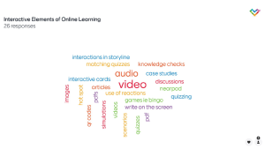 Central Massachusetts Interactive Elements of Online Learning