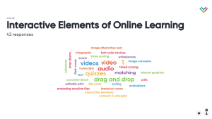 Chicagoland Interactive Elements of Online Learning