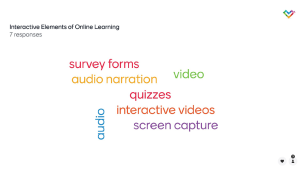 Mississippi Valley Interactive Elements of Online Learning