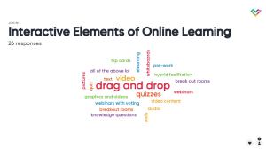 Nebraska Interactive Elements of Online Learning