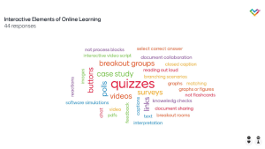 Puget Sound Interactive Elements of Online Learning