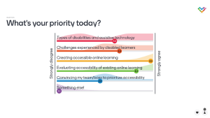 What's Your Priority Today? Houston