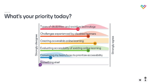 What's Your Priority Today? Mississippi Valley