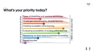 What's Your Priority Today? Tulsa