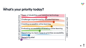 What's Your Priority Today? Greater Las Vegas