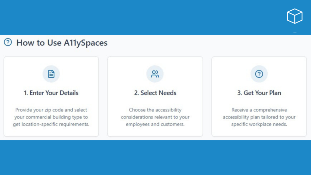 How to Use A11ySpaces: 1. Enter Your Details - Provide your zip code and select your commercial building type to get location-specific requirements. 2. Select Needs - Choose the accessibility considerations relevant to your employees and customers. 3. Get Your Plan - Receive a comprehensive accessibility plan tailored to your specific workplace needs. The three steps appear in white boxes with blue icons against a light grey background. The entire image is surrounded by blue with the A11yspaces white cube icon in the upper right.