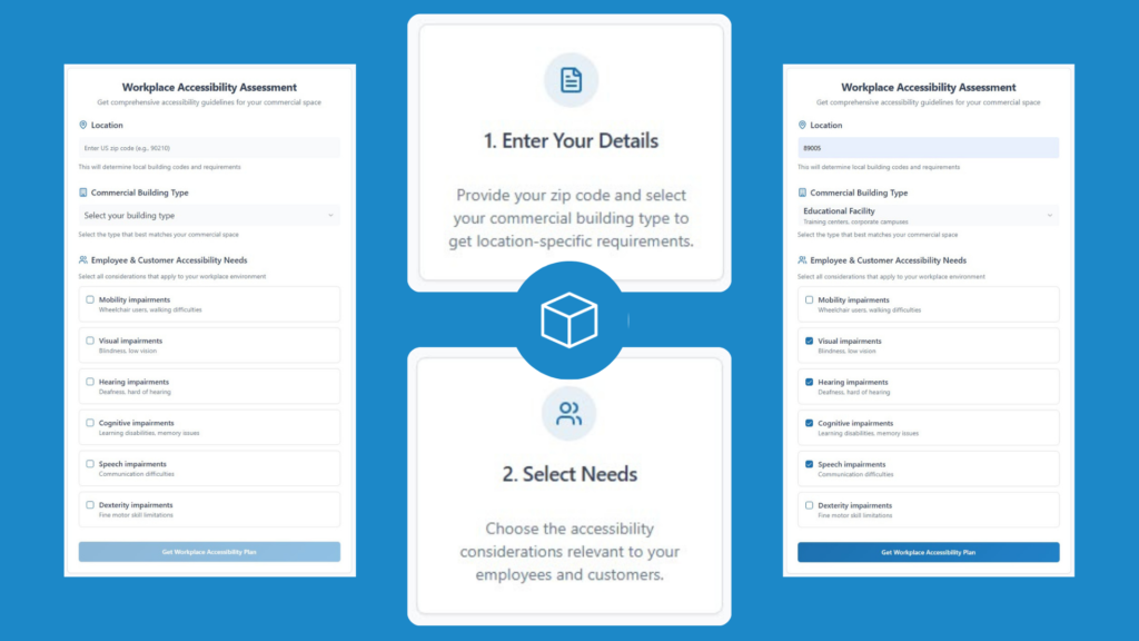 An image of the Workplace Accessibility Assessment unfilled, instruction boxes #1 and #2, and an image of the Workplace Accessibility Assessment filled with a user's zip code, building type, and accessibility needs. The A11ySpaces white cube icon appears in a blue circle in the center of the images, all on a blue background.