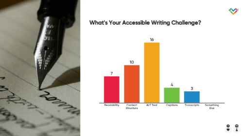 a Mentimeter slide with audience responses to the question "what's your accessible writing challenge?"